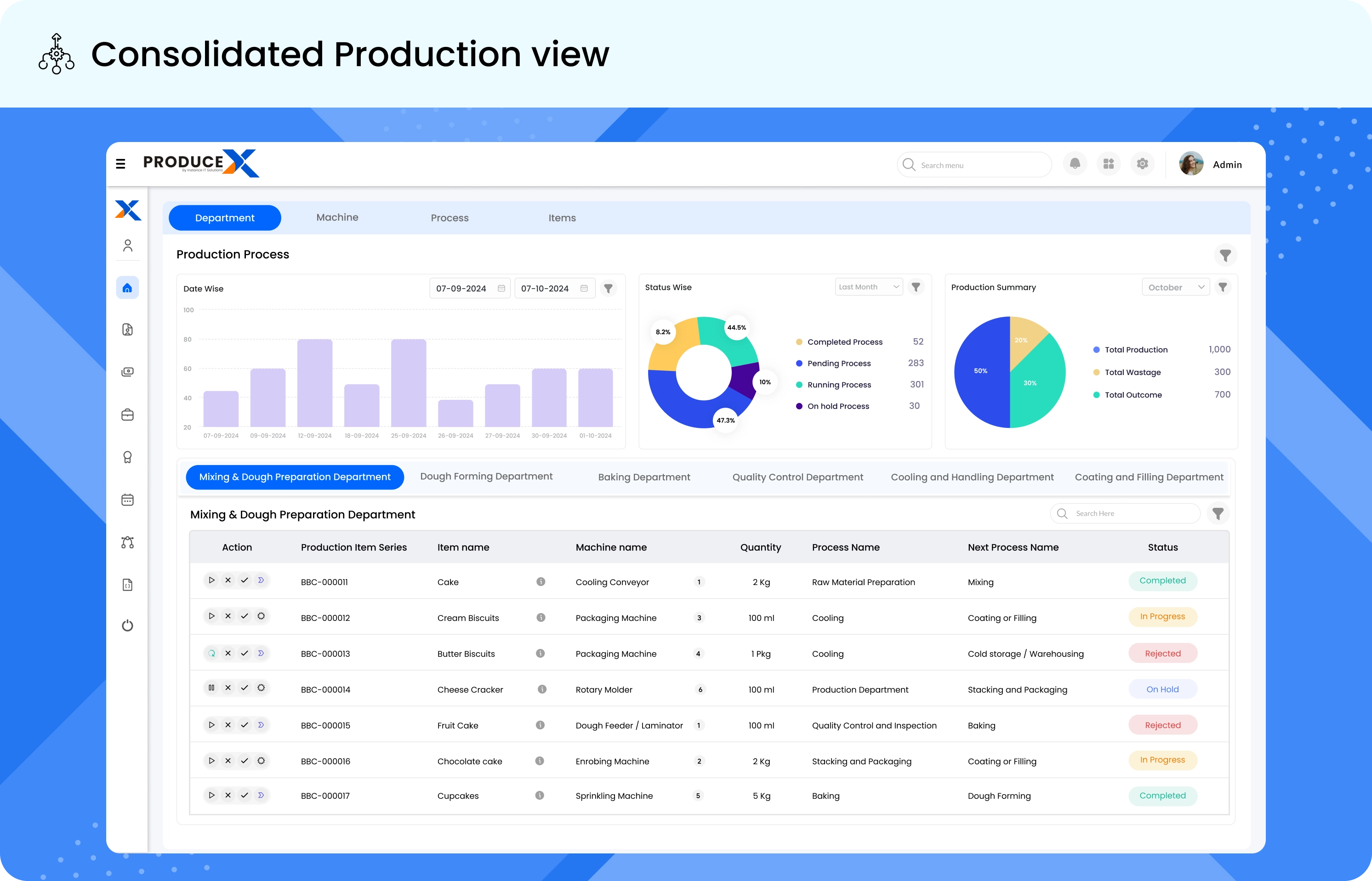 Consolidated Production view